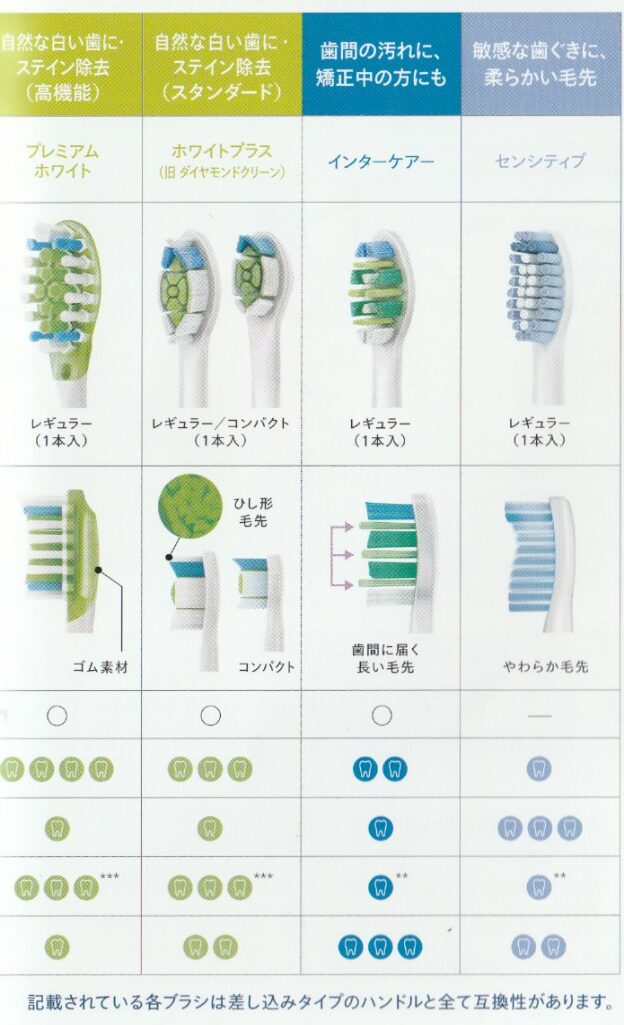 ブラシの種類