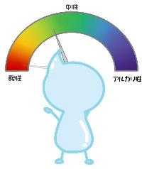 酸を中和している